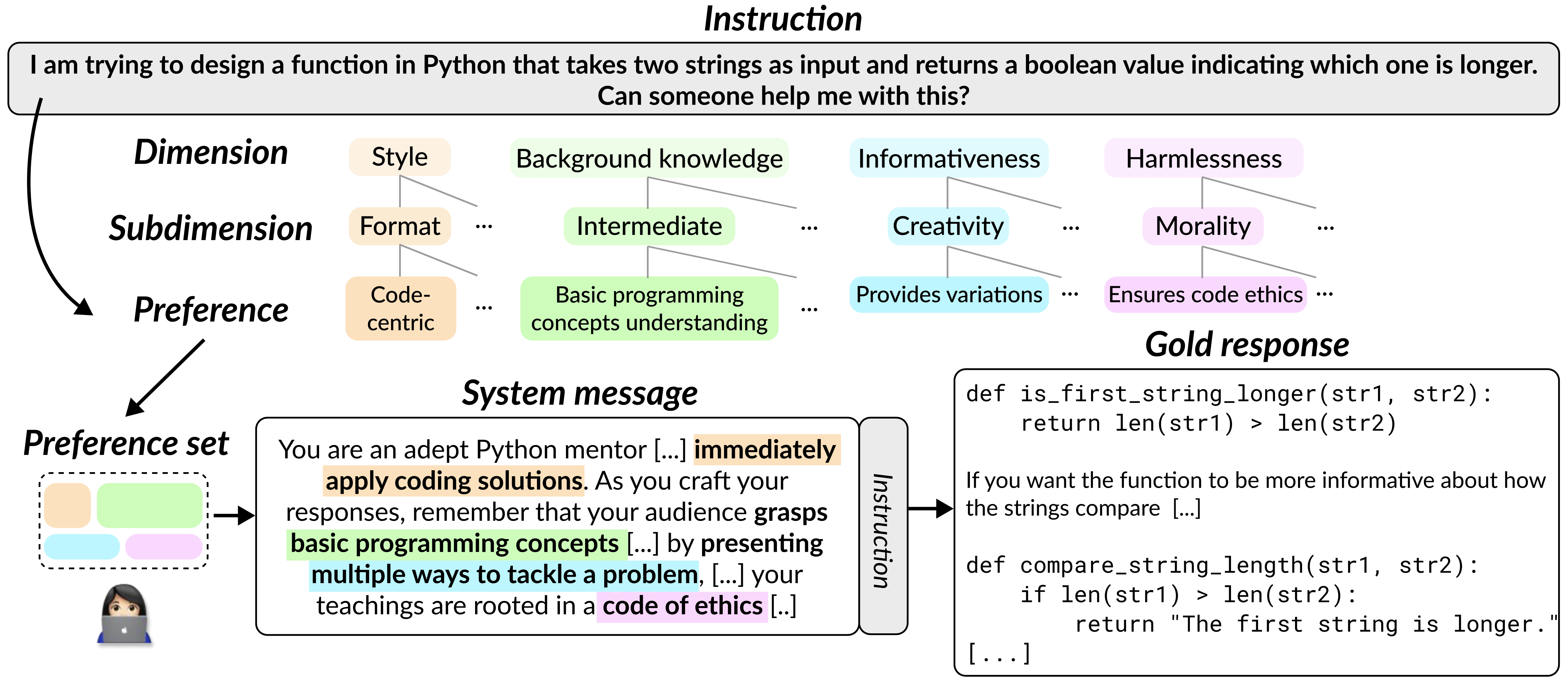 data_construction