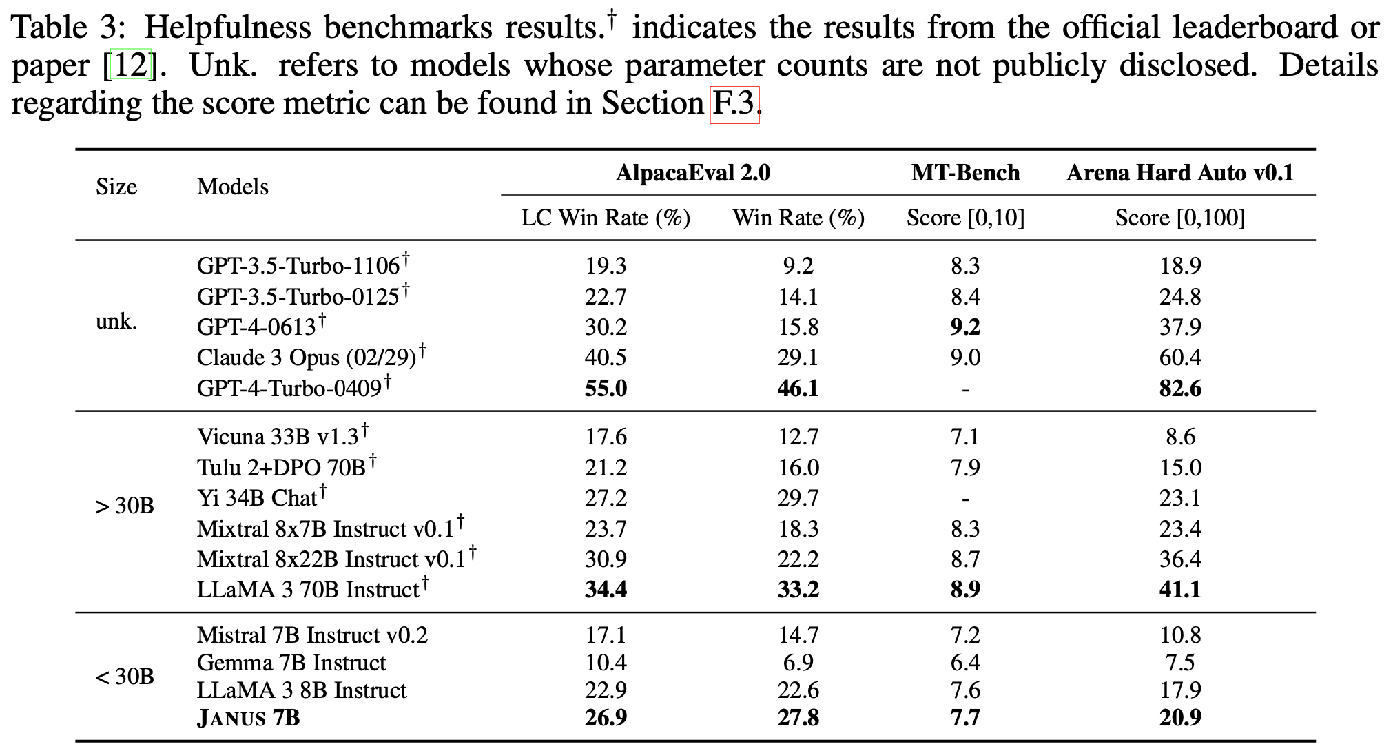 helpfulness_benchmarks