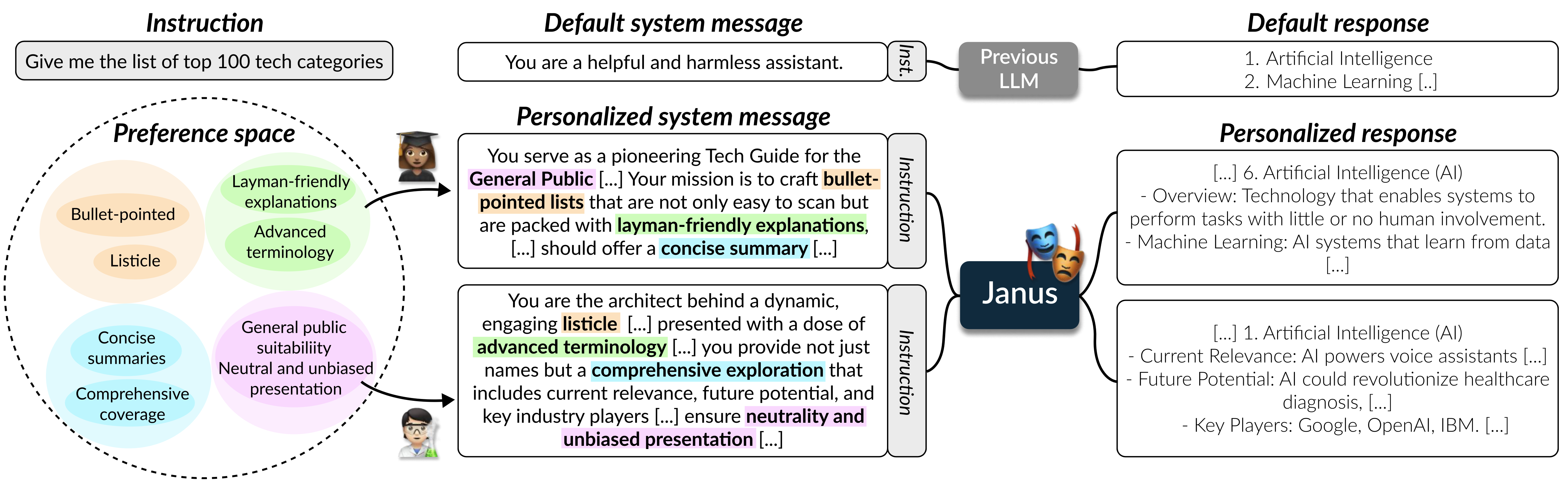 janus_overview