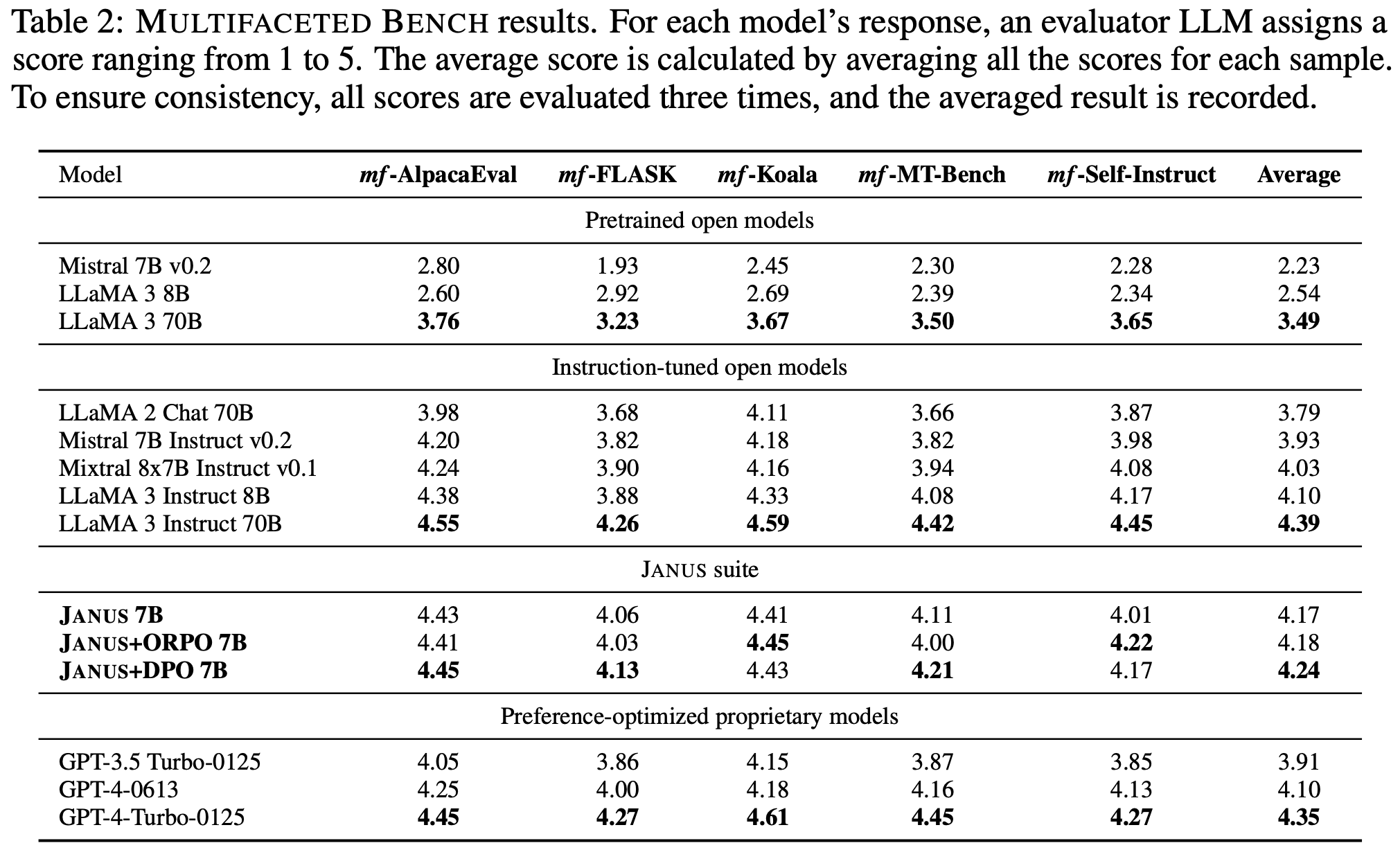 multifacetedness_benchmarks